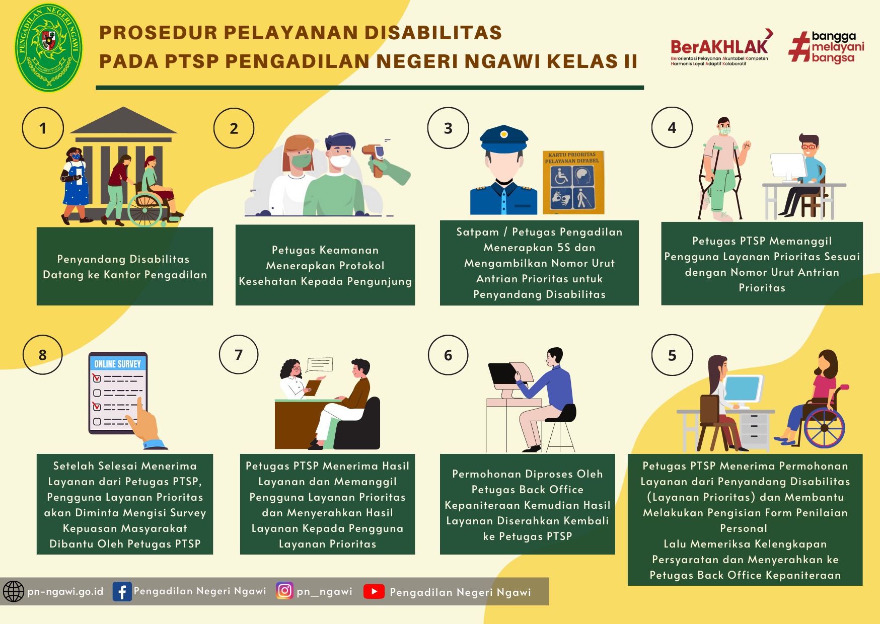 PROSEDUR PELAYANAN DISABILITAS PADA PTSP PN NGAWI
