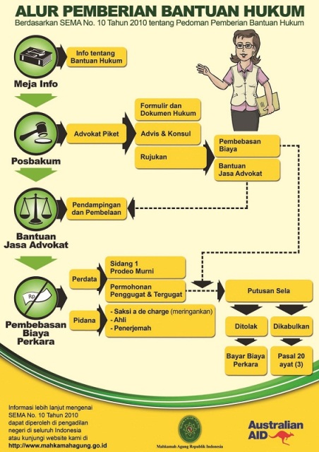 BANTUAN HUKUM 2