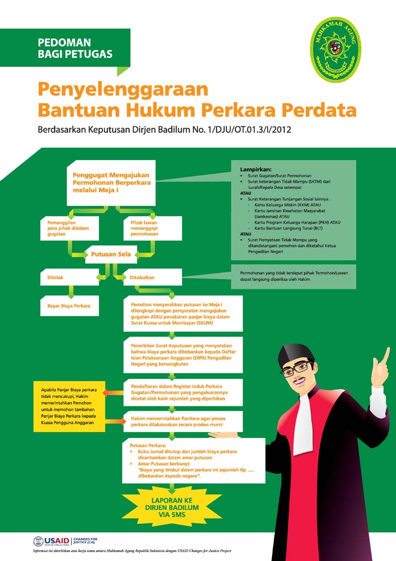 POSBAKUM 2