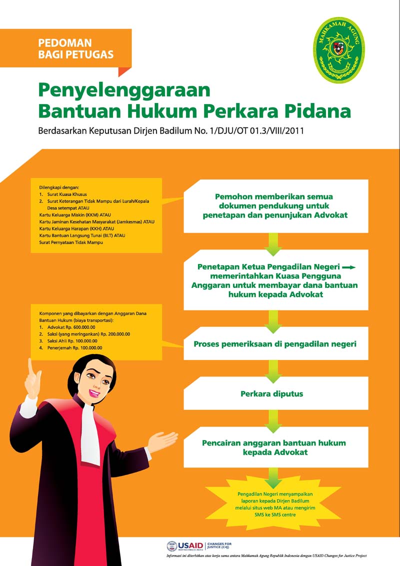 POSBAKUM 3