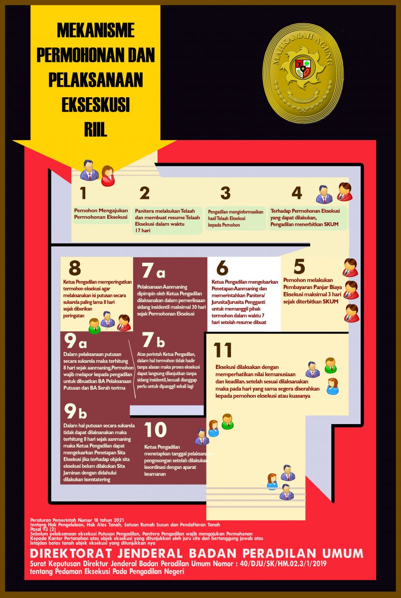 prosedur eksekusi web